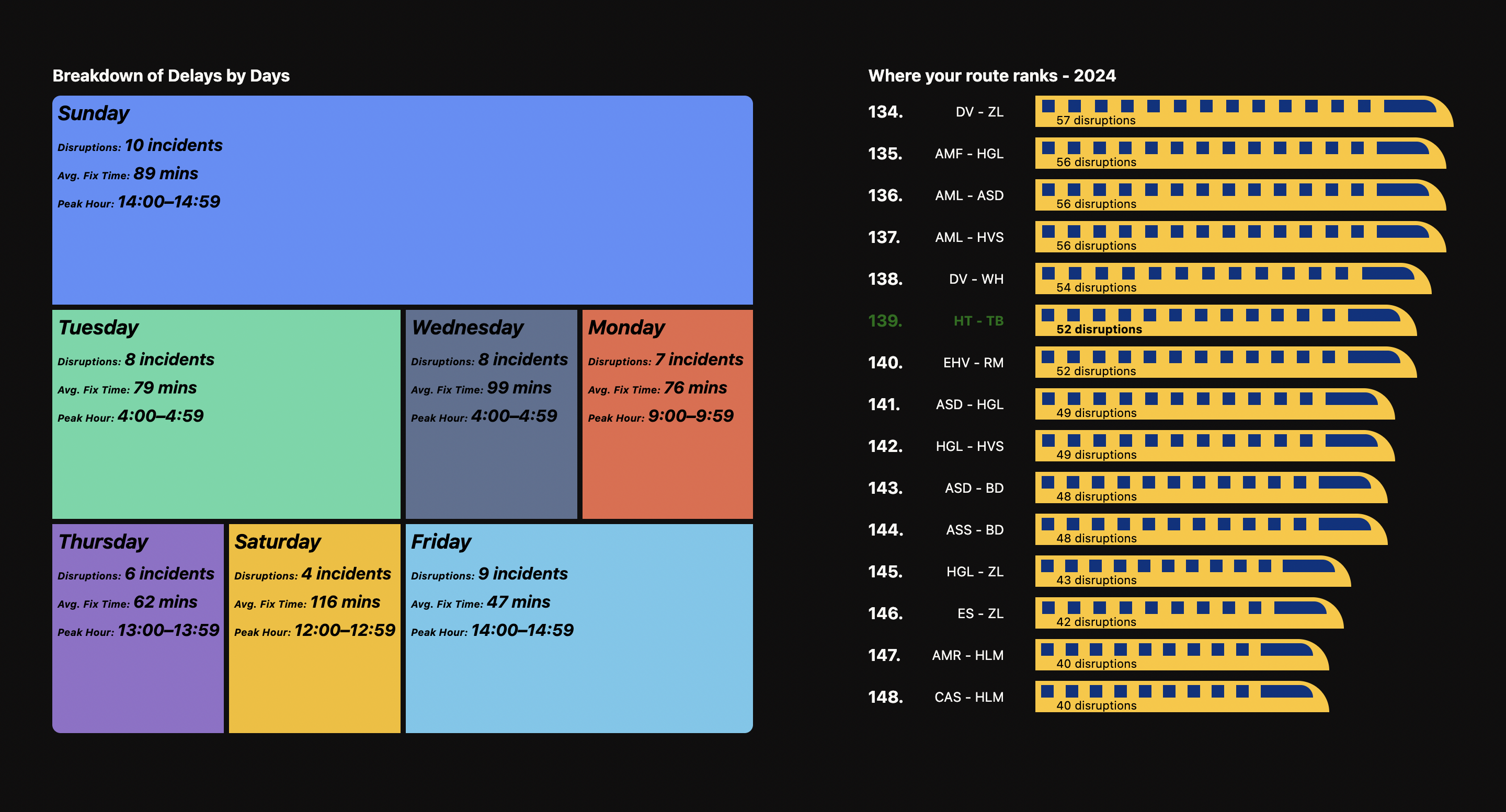 train-disruption-photo
